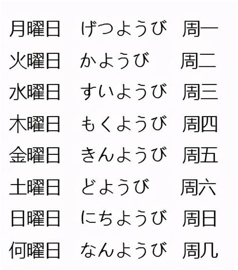 金木水火土 星期 日本|日本星期對照表：輕鬆記憶曜日月火水木金土日 